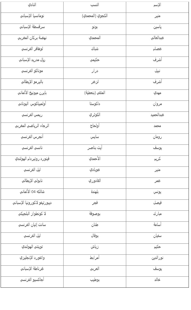 رسميا ..االقائمة النهائية للمنتخب المغربي لمواجهة الرأس الأخضر