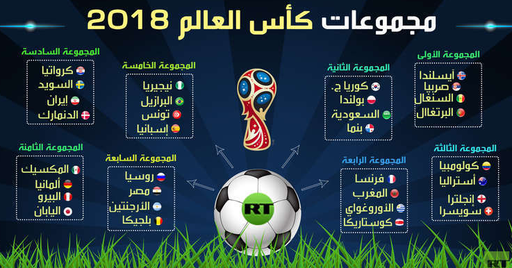 قرعة مونديال روسيا 2018 تضع المنتخب التونسي في مجموعة بلجيكا وانقلترا وبنما