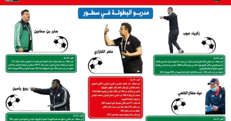 العدد الثاني من نشرية دورة اتحاد شمال افريقيا لكرة القدم تحت 20 عاما المؤهلة إلى نهائيات كأس الأمم الإفريقية 2021