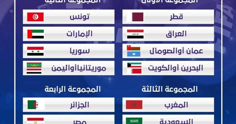 قرعة كأس العرب FIFA قطر 2021 :  تونس في المجموعة الثانية… المغرب في المجموعة الثالثة والجزائر ومصر في المجموعة الرابعة  المنتخب الليبي يجري مقابلة فاصلة ضد السودان