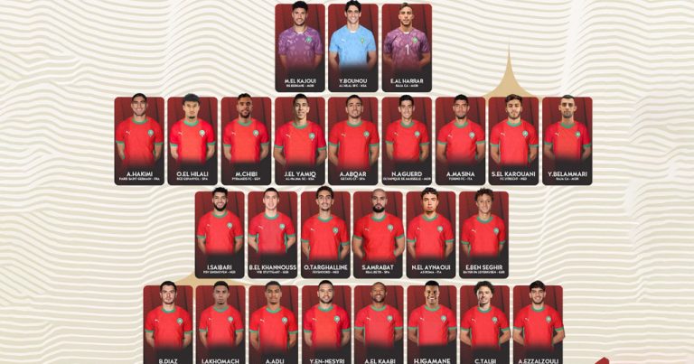 لائحة المنتخب المغربي الأول لمواجهتي البحرين والكونغو 