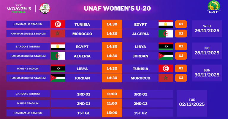 جدول مباريات دورة إتحاد شمال إفريقيا لكرة القدم للمنتخبات النسائية لأقل من 20 سنة